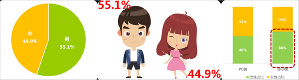 定向重點(diǎn)數(shù)據(jù)