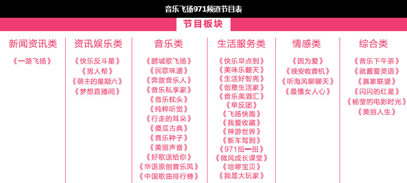 音樂(lè)飛揚(yáng)971頻道節(jié)目表 音樂(lè)飛揚(yáng)971頻道節(jié)目表